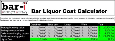 How to Calculate Liquor Cost: A Journey Through the Alchemy of Numbers and Spirits